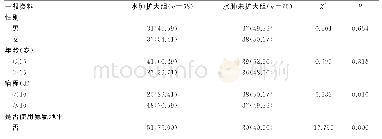 《表1 2组患者一般资料比较[n (%) , 例]》