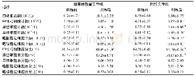 《表1 负重跑训练对免疫指标的即刻影响 (±s)》