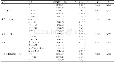 《表1 2组被试的一般资料比较[n (%) ]》