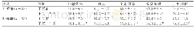 《表3 2组患者干预前及干预1个月时SF-36评分比较 (±s, 分)》