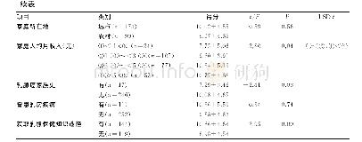 表3 不同社会人口学特征调查对象的乳腺癌预防知识得分情况（±s，分）