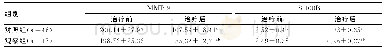 《表3 2组患者治疗前后血清MMP-9及S-100B水平比较（±s,ng/mL)》