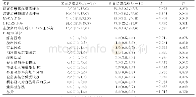 表1 影响患者自杀风险的单因素分析[M(C,D)]