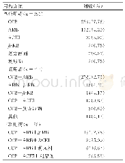 表4 患者处方中抗高血压药使用情况