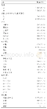 表1 调查对象基本信息(n=3453)