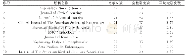 表1 发表文献的期刊分布