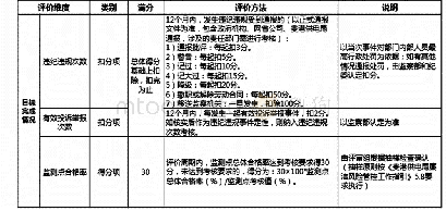 表1 廉洁风险评价体系结构