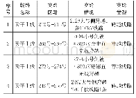 表2 节点位移计算结果：500kV天平线架空地线挂点金具发热与磨损原因分析及处理