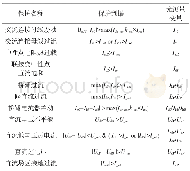 《表1 柔性直流保护采样的光测量变量和保护判据》