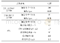 《表1 仿真平台建模参数：适用于链式SVG的半实物实时仿真平台搭建及功能验证》