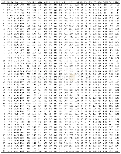 《表1 柴达木盆地大煤沟剖面侏罗系沉积岩样品主量元素含量(%)及化学风化指标数值》