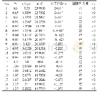 表3 不同折减系数的计算