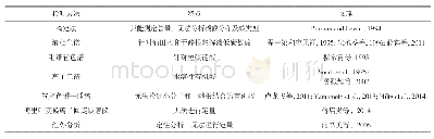 表1 不同频率的电压值：烃源岩不同性质有机酸的分离及其检测方法