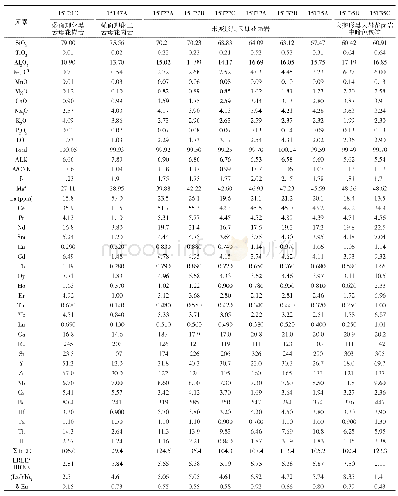 表1 伊犁南缘恰西地区花岗岩全岩主微量（%）及稀土元素含量（×10-6)