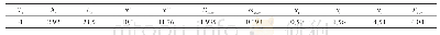 表3 数学模型计算结果汇总表（m)able 3 Results summary of Mathematical Model Calculations