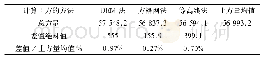 《表2 平坦地形条件下不同算法计算结果精度的对比表》