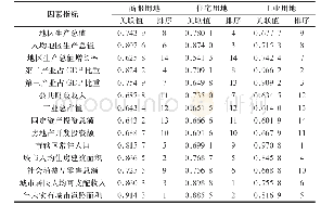 《表3 南宁市市区地价与各指标的关联度表》