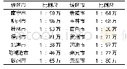 表1 广西14个设区市地图比例尺表