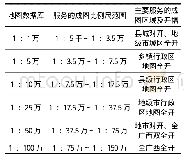 表1 多尺度地图数据库中各基本比例尺数据服务成图比例尺及成图范围表