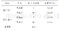 《表1 防蚊效果检测比对表》