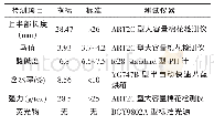 《表1 漂白棉的质量指标：新型亲肤卫生用水刺产品研究》