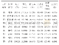 《表2 9种气凝胶复合材料拉伸断裂性能测定》