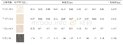 表1 四种织物厚度值：一种具有缓冲装置的纺织服装面料快速取样仪器