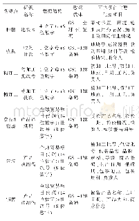 表1 溯源控制点项目表：基于GS1跟踪与追溯系统助力衡阳茶油品牌建设