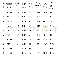 《表1 织物结构参数与热湿舒适物理指标》