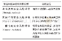 《表1 欧盟边境安全风险评估机制的类型及功能定位》