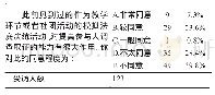 《表3 教学计划中的模拟法庭演练对调查取证能力的锻炼情况》