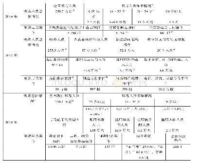 表1 2014—2018年全国吸毒人员情况与破获毒品案件统计简表