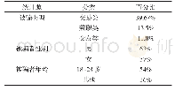 表1《守护者计划：腾讯2017网络黑伞威胁源报告》中有关数据统计表