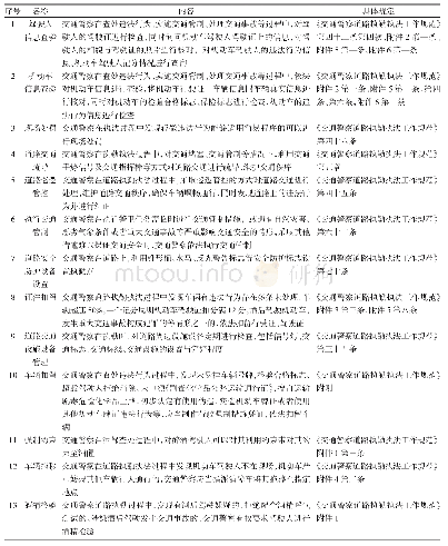 表2 交通警察道路执勤执法的第三层级权力