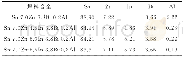 《表1 4种焊料合金的化学成分 (质量分数) Tab.1 Chemical composition of four solder alloys (mass)》