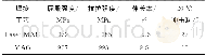 《表3 两种工艺焊接接头的拉伸和冲击性能Tab.3 Tensile and impact properties of welded joints by two processes》