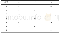 表2 图4所示不同位置的EDS分析结果 (原子分数) Tab.2 EDS analysis results of different spots shown in Fig.4 (atom)