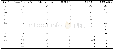 表2 TC4钛合金薄板的热物理性能参数