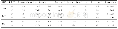 《表4 不同温度下3种试验钢的电化学阻抗拟合结果》