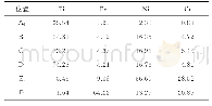 表3 图2中不同位置的EDS分析结果（原子分数）