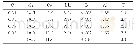 表2 作为单独变量时不同元素的含量(质量分数)