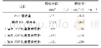 表1 7075铝合金、FSP铝合金和不同道次FSP制备复合材料的磨损体积和磨损率