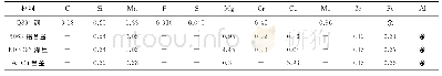 《表1 母材、焊丝和Al-Cu合金的化学成分（质量分数）》