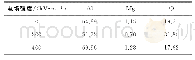 《表2 不同电场强度下腐蚀30d后试样表面的EDS分析结果（质量分数）》
