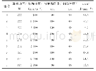 表2 Hastelloy X合金试样的SLM成形工艺参数