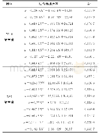 表2 7B04和B95铝合金试样疲劳裂纹扩展曲线拟合结果及相关性系数