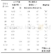 表1 微合金化对热成形钢原始奥氏体晶粒度的影响