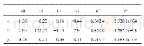 表7 测试数据拟合情况Tab.7 Test data fitting