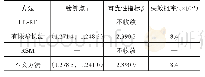 表2 算例2计算结果：基于复形法的结构可靠性指标求解方法