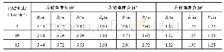 《表1 应用电子差速控制前后效果》